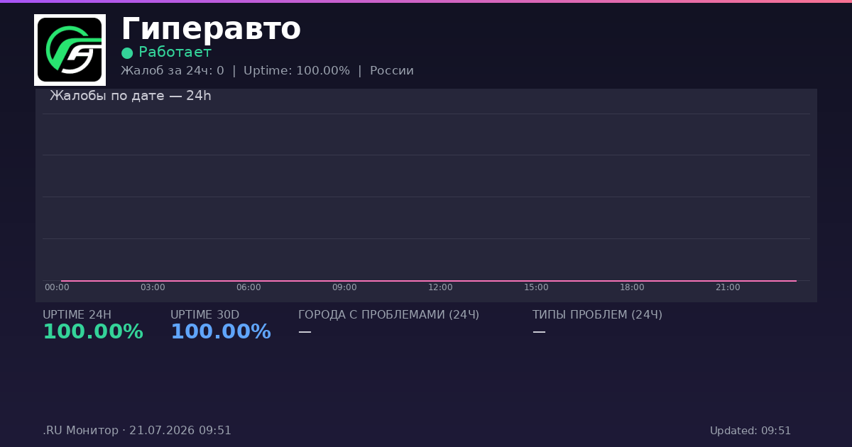 Гиперавто status