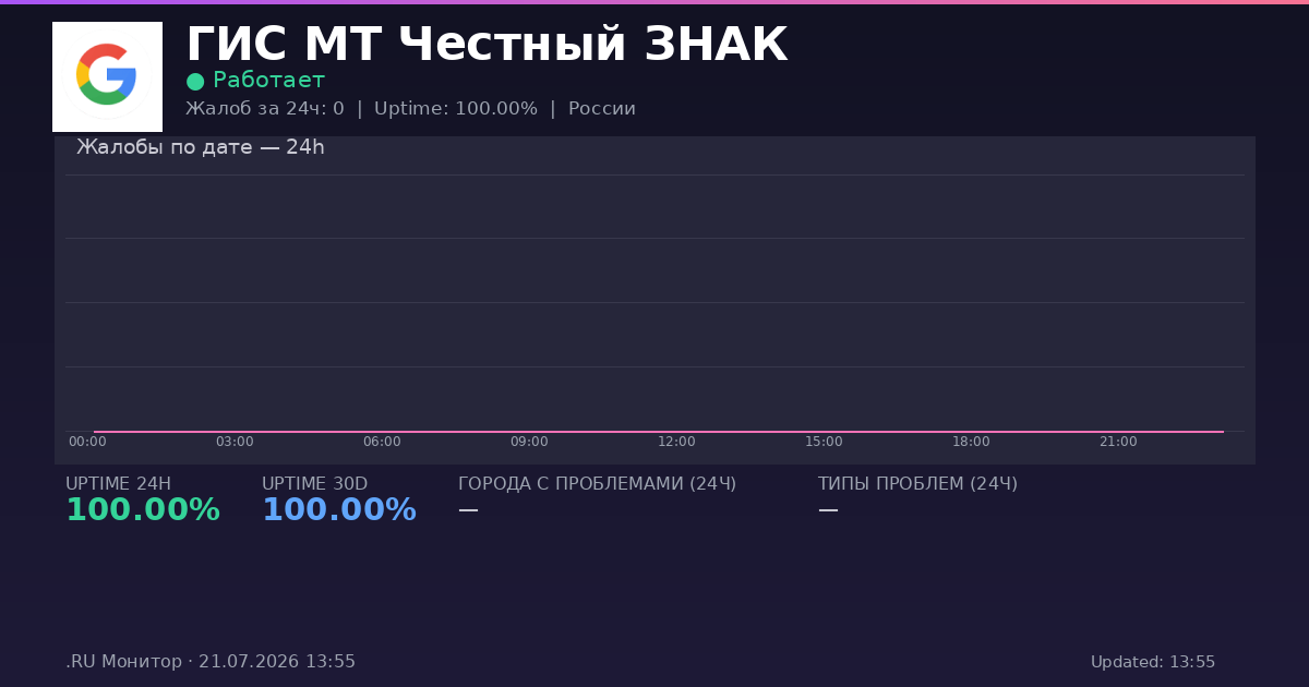 ГИС МТ Честный ЗНАК status