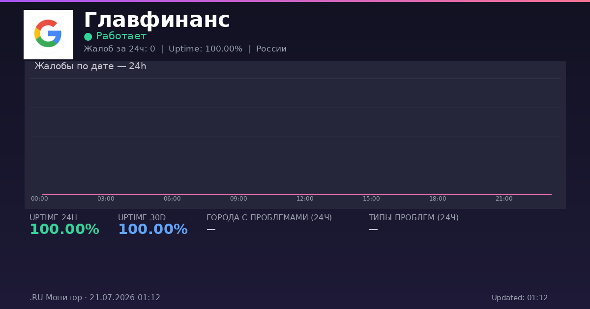 Главфинанс status