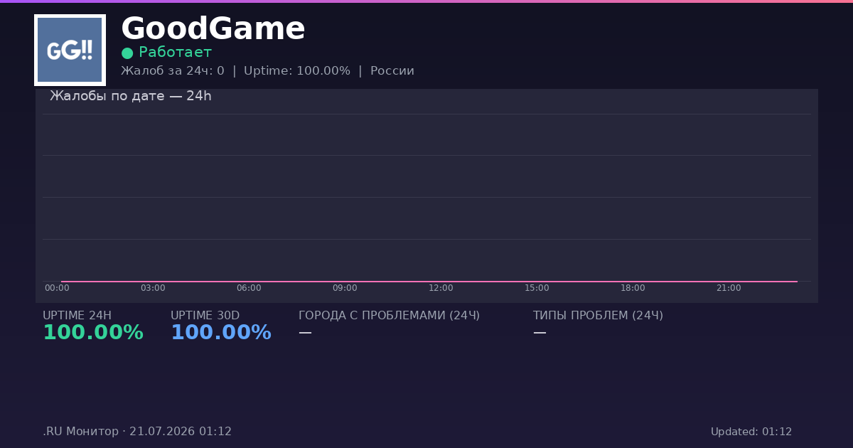 GoodGame status