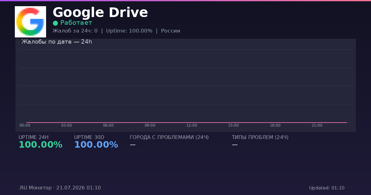 Google Drive status