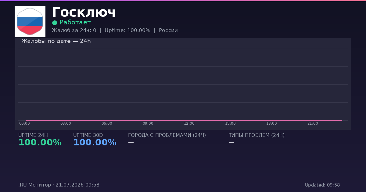 Госключ status