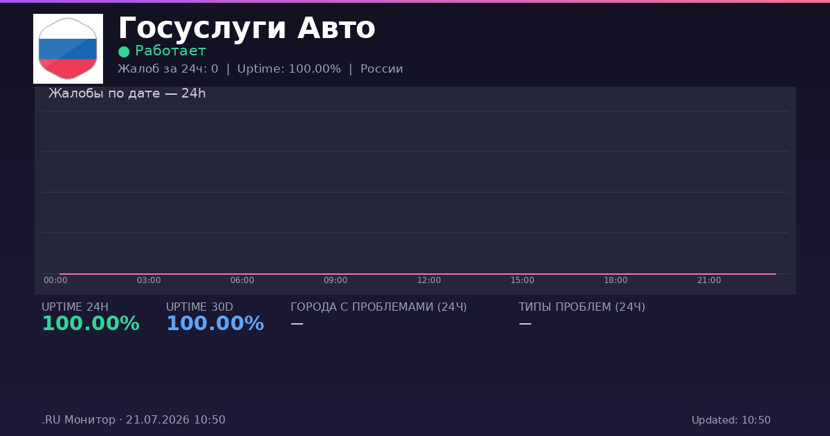 Госуслуги Авто status