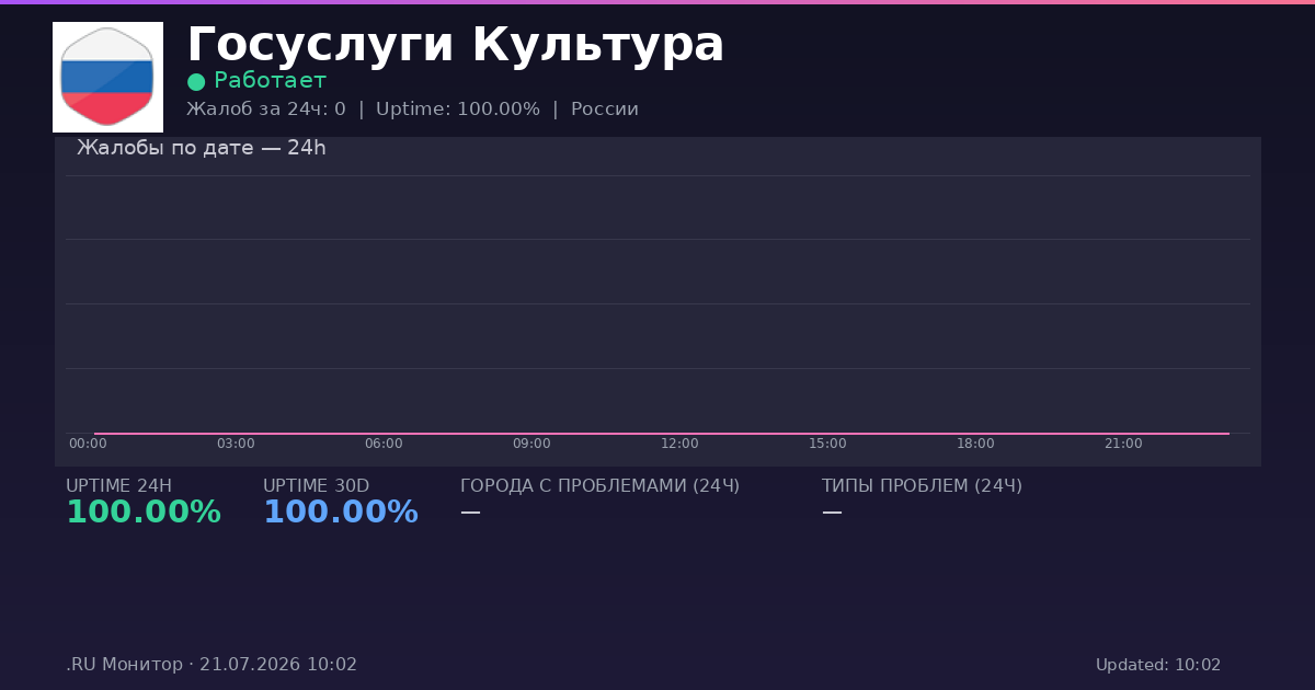 Госуслуги Культура status