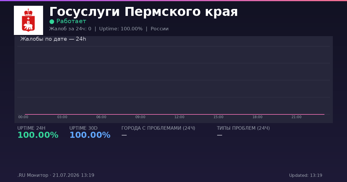 Госуслуги Пермского края status