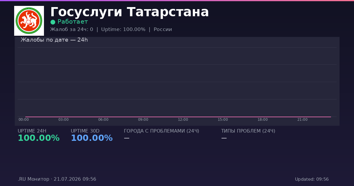 Госуслуги Татарстана status