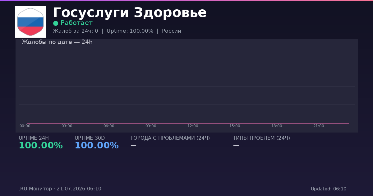 Госуслуги Здоровье status
