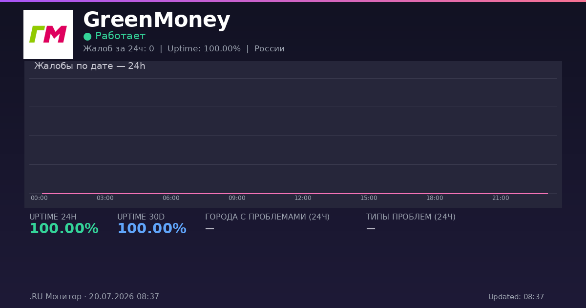 GreenMoney status