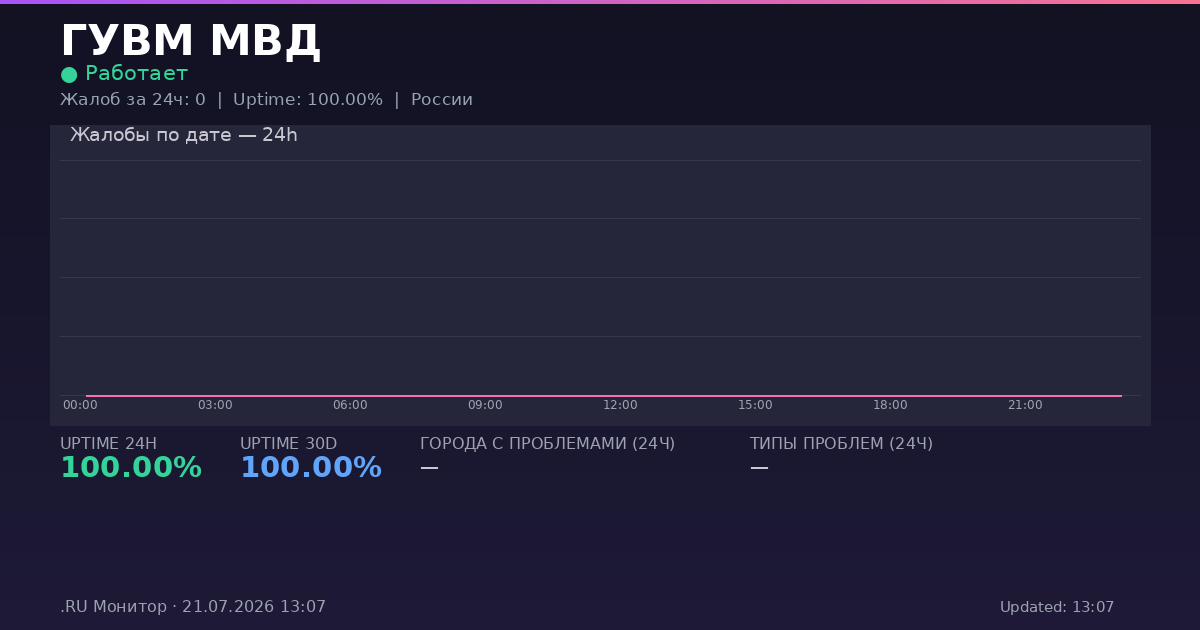 ГУВМ МВД status
