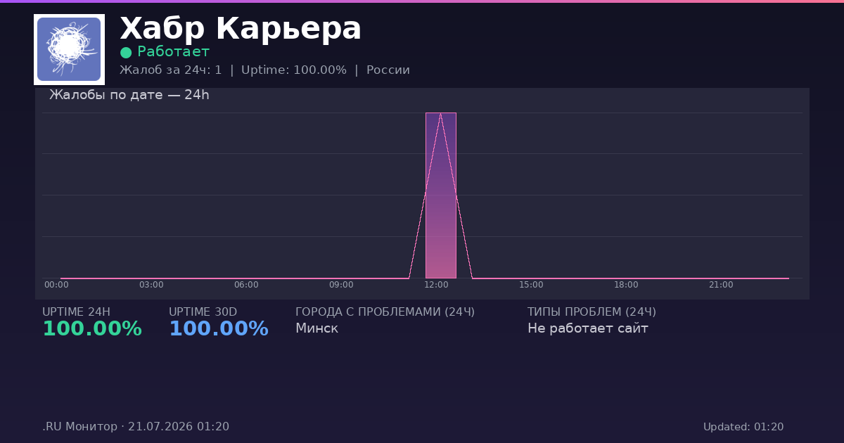 Хабр Карьера status