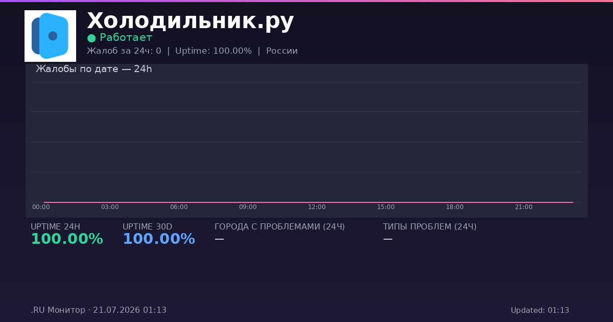 Холодильник.ру status