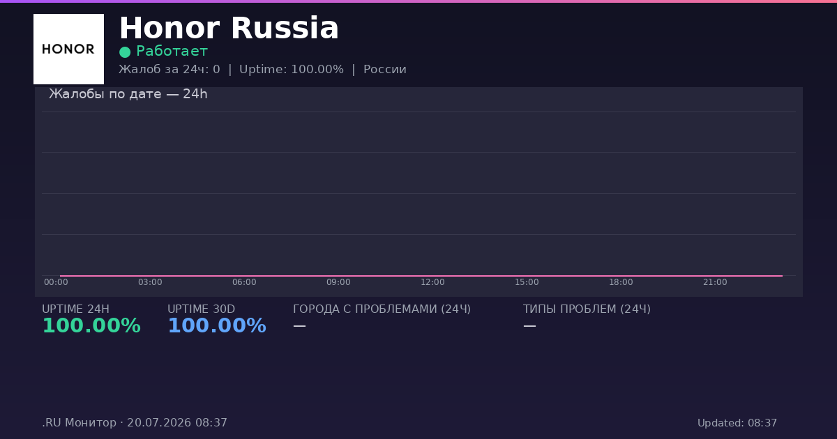 Honor Russia status
