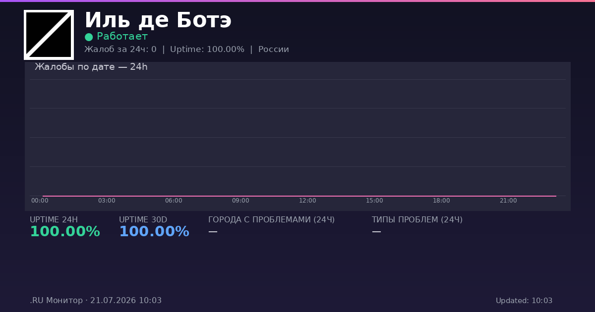 Иль де Ботэ status