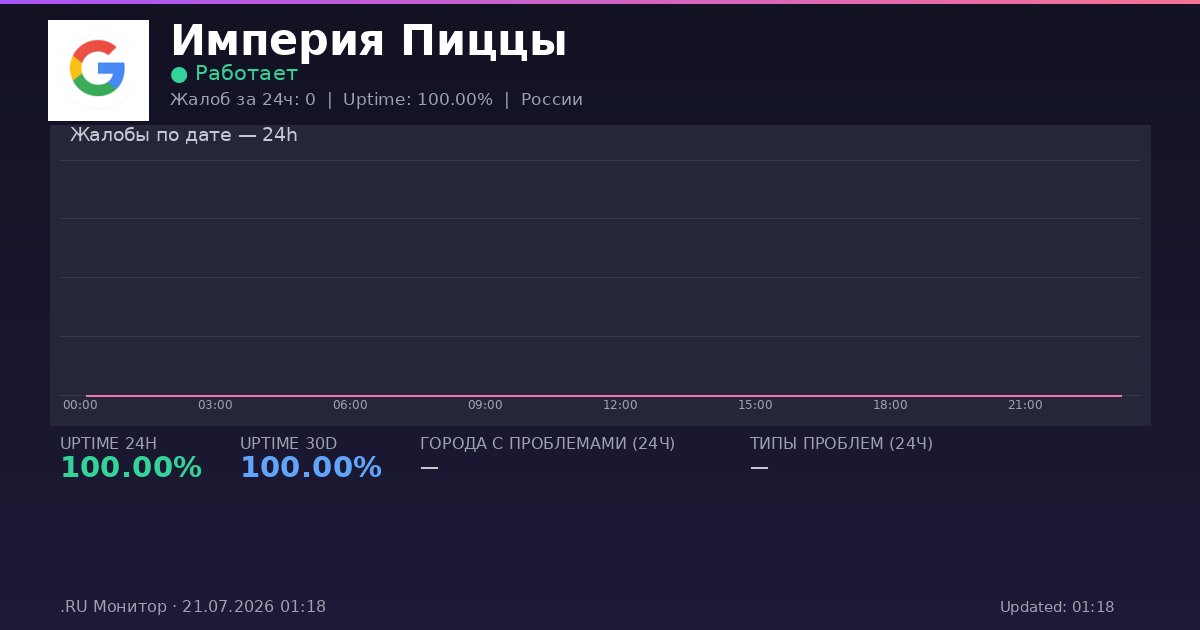 Империя Пиццы status