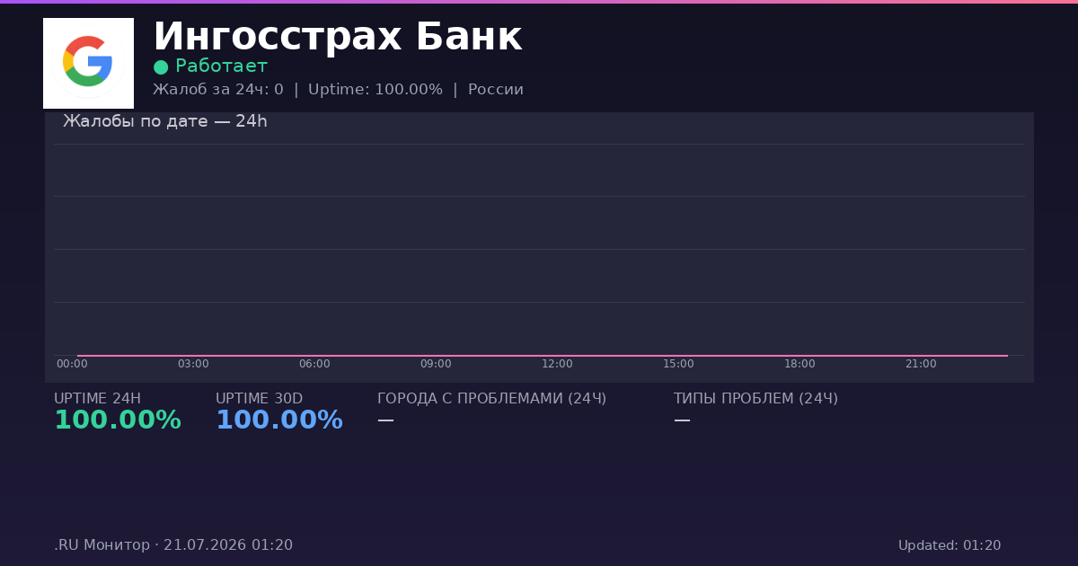 Ингосстрах Банк status