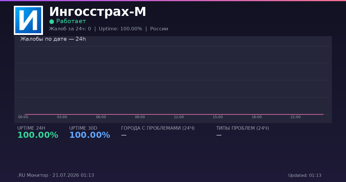 Ингосстрах-М status