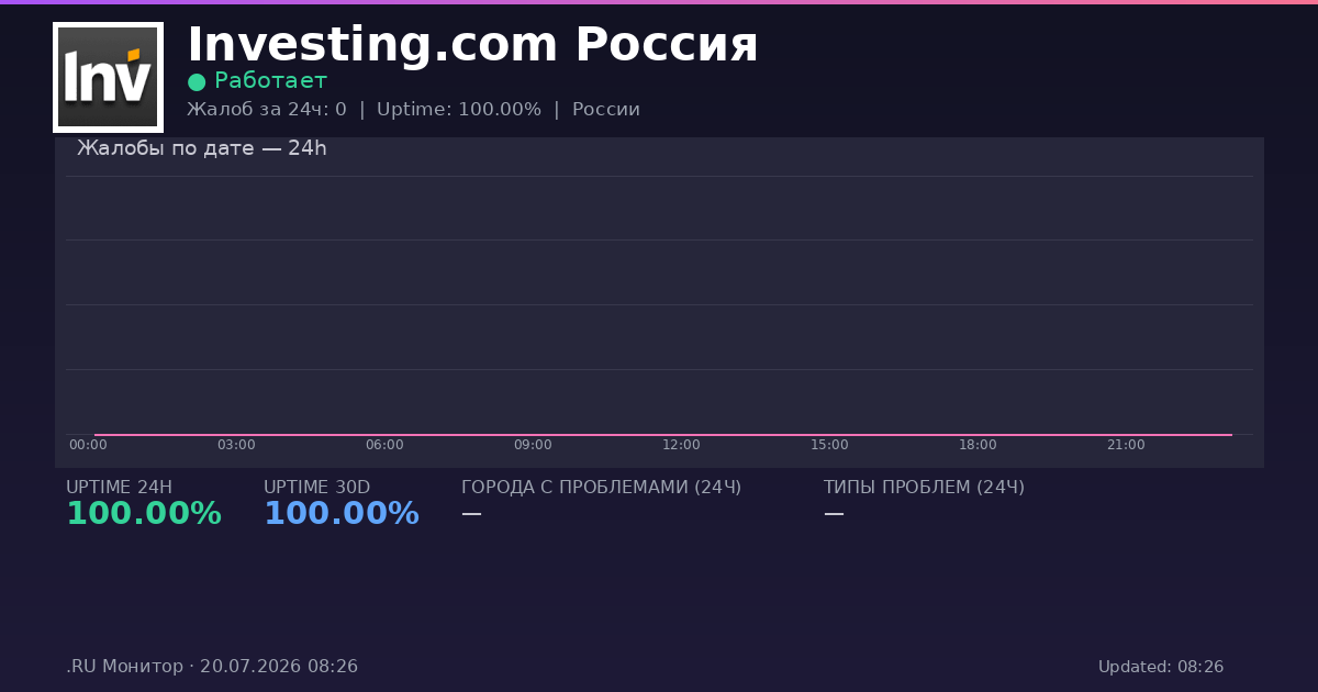 Investing.com Россия status