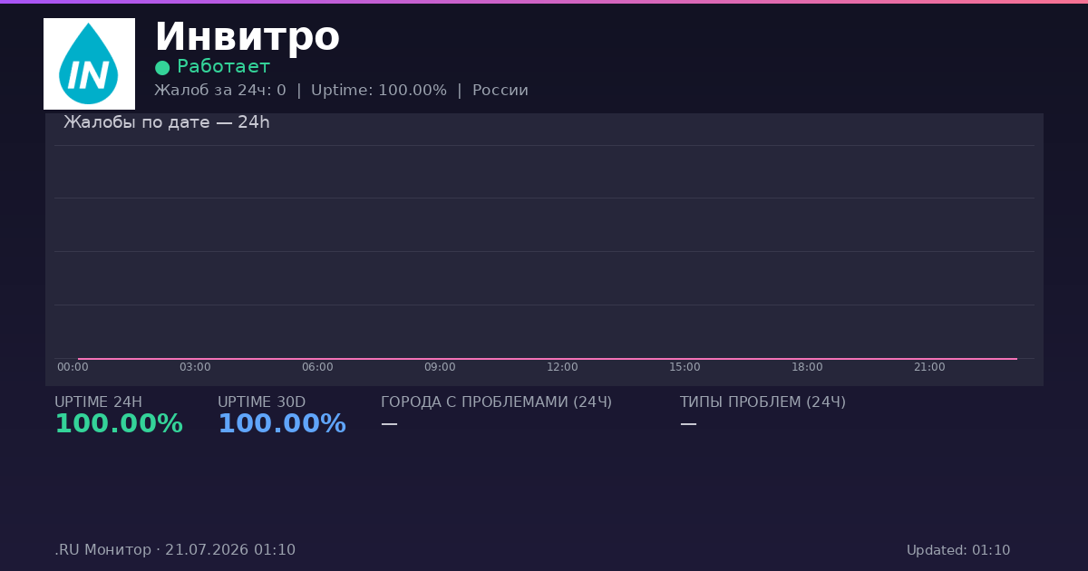 Инвитро status