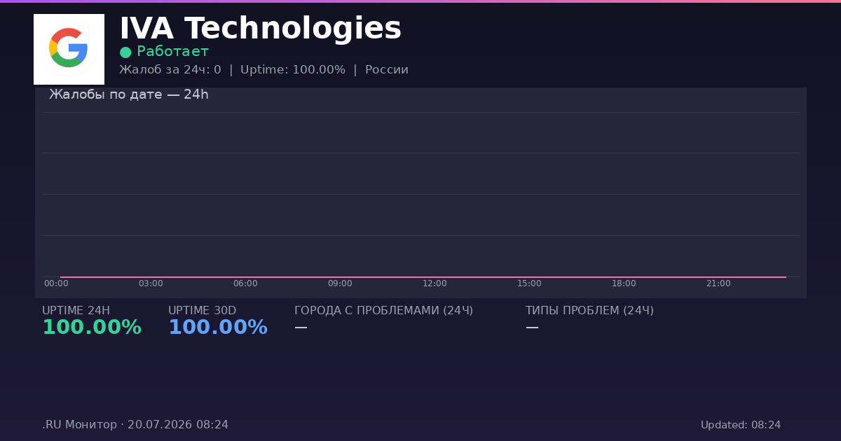 IVA Technologies status