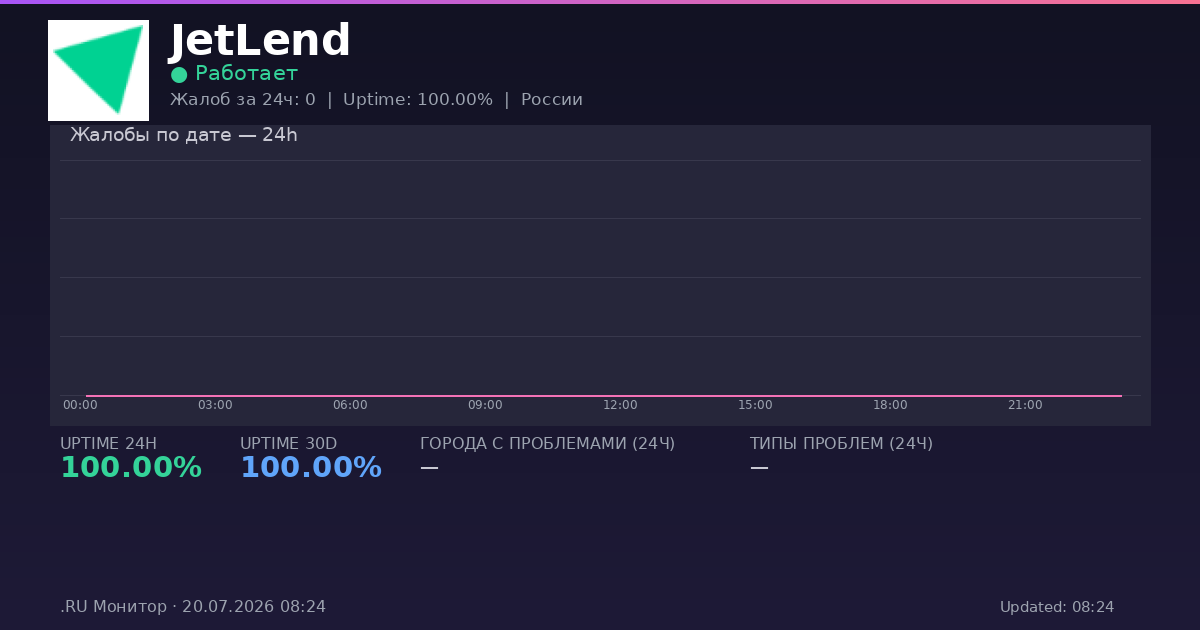 JetLend status