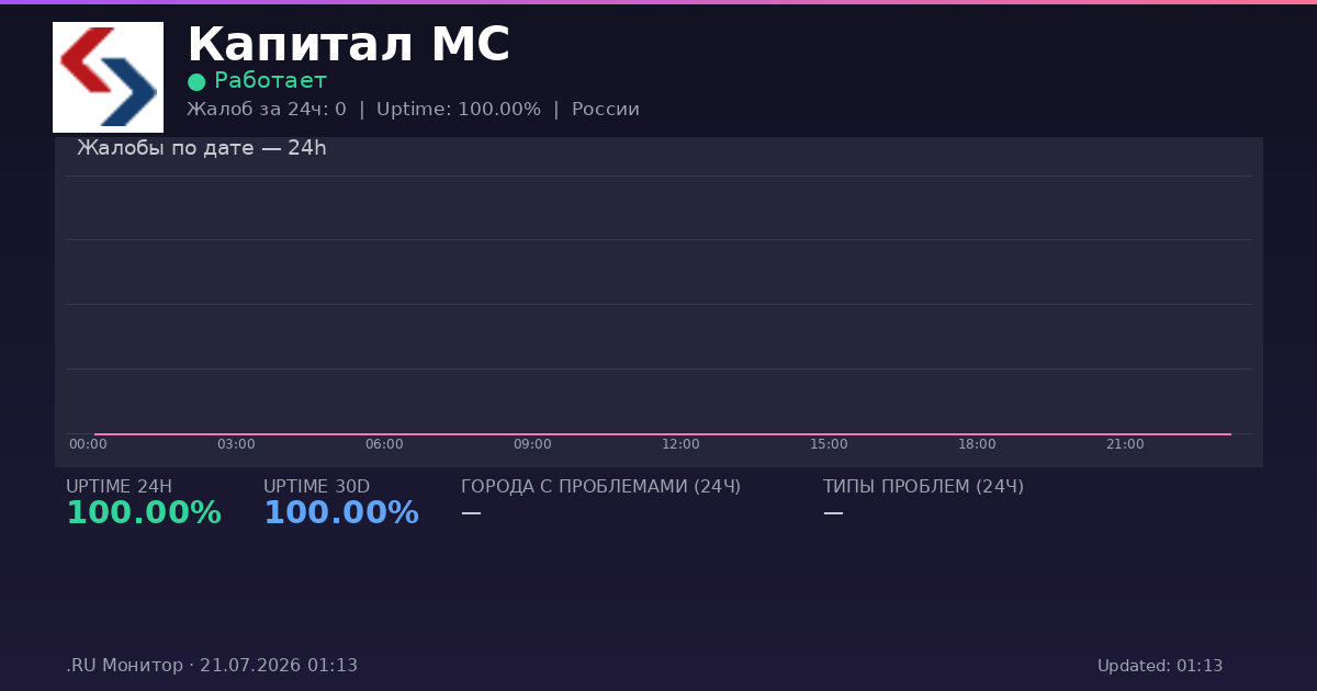 Капитал МС status