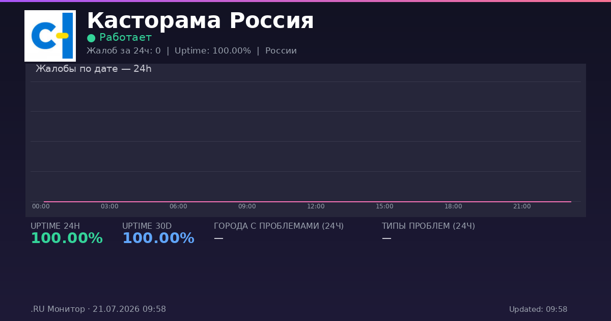 Касторама Россия status