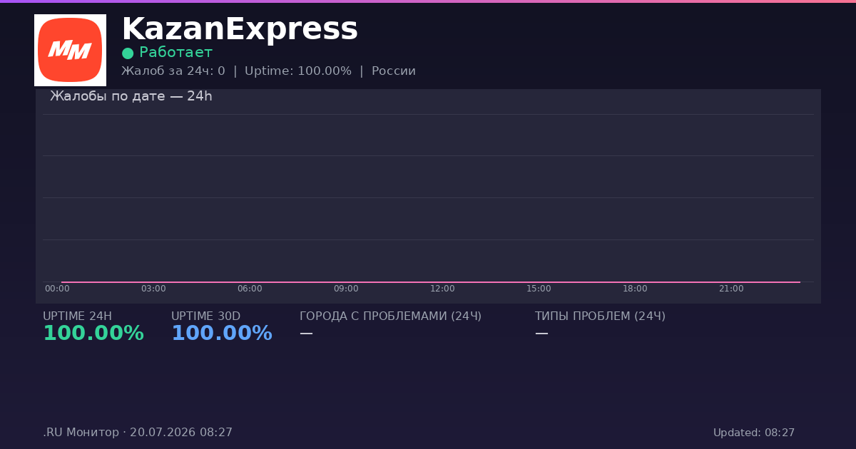 KazanExpress status