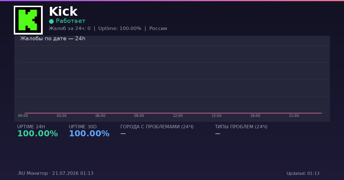 Kick status