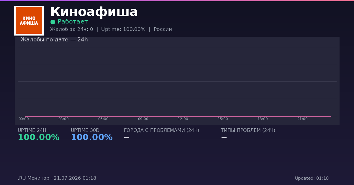 Киноафиша status