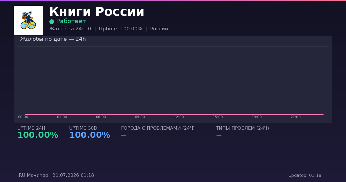 Книги России status