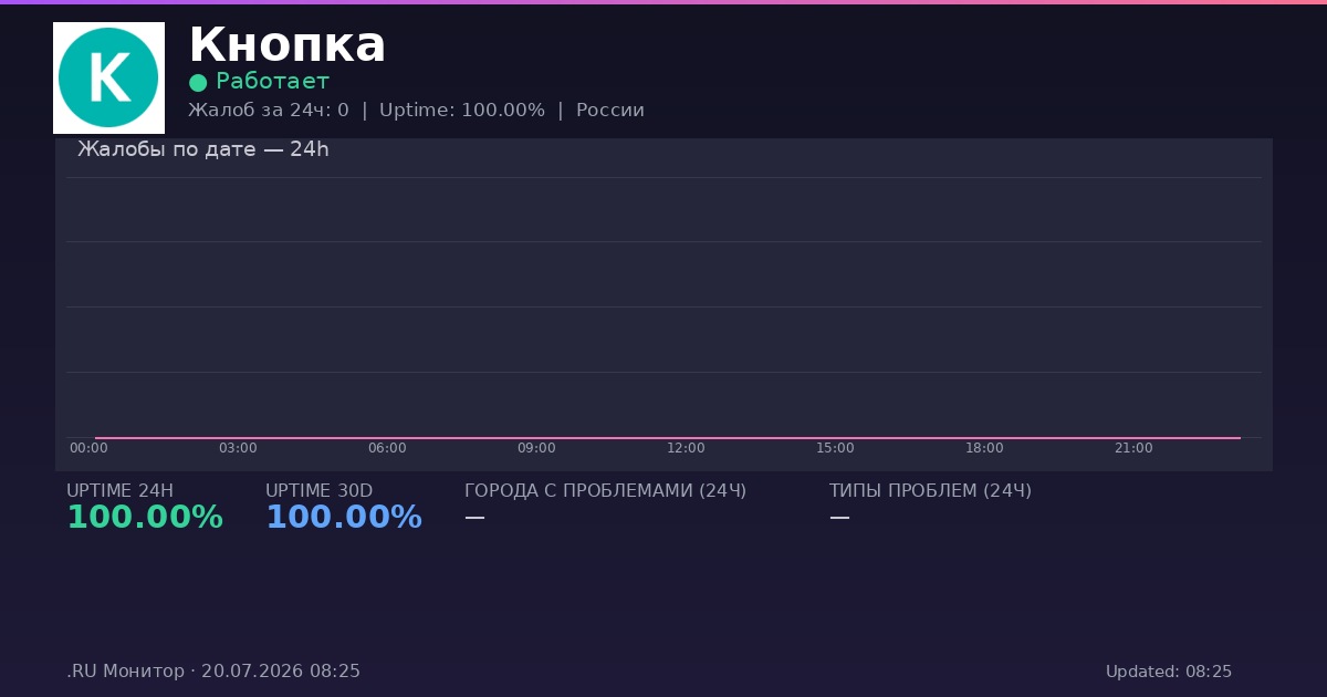 Кнопка status