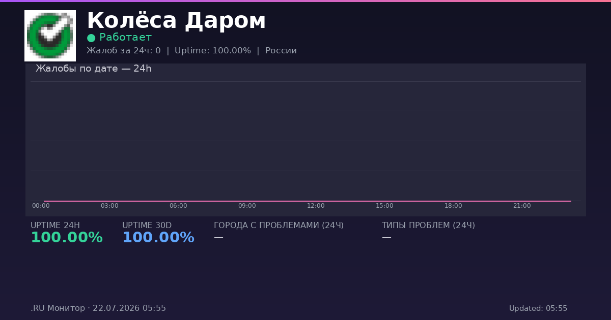 Колёса Даром status
