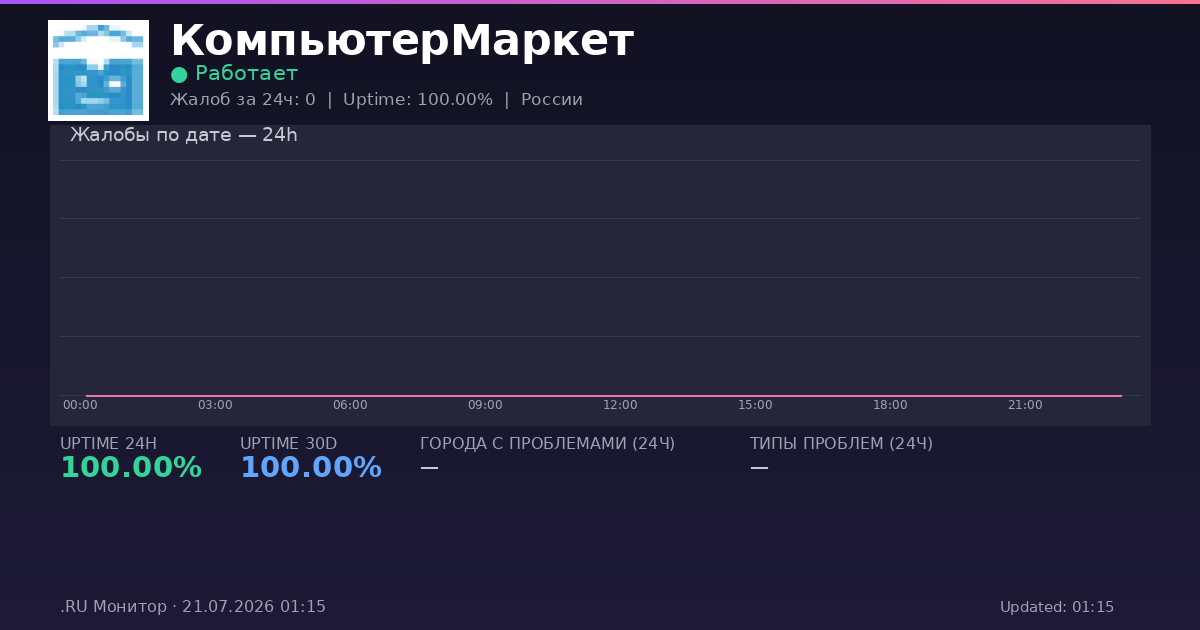 КомпьютерМаркет status
