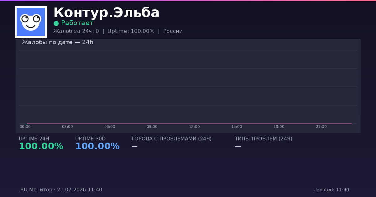 Контур.Эльба status