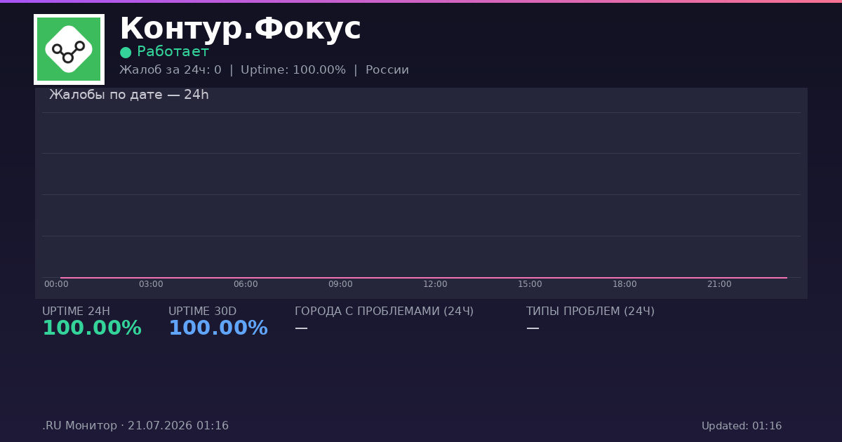 Контур.Фокус status