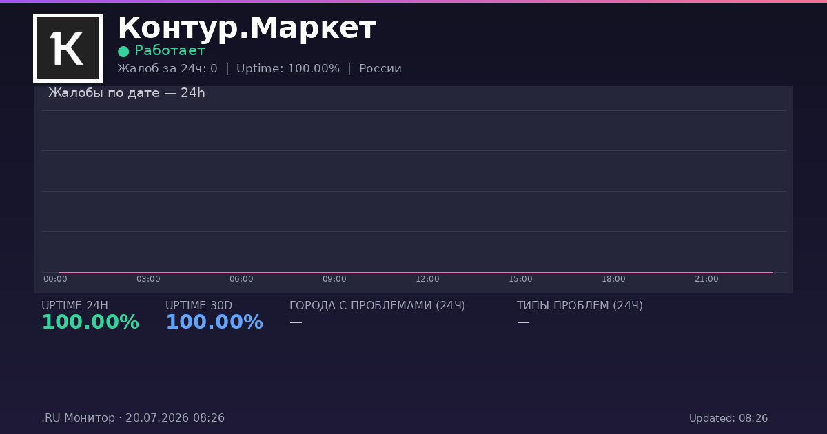 Контур.Маркет status