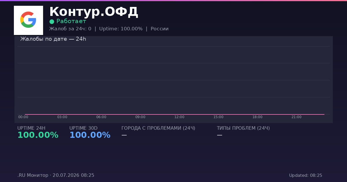 Контур.ОФД status