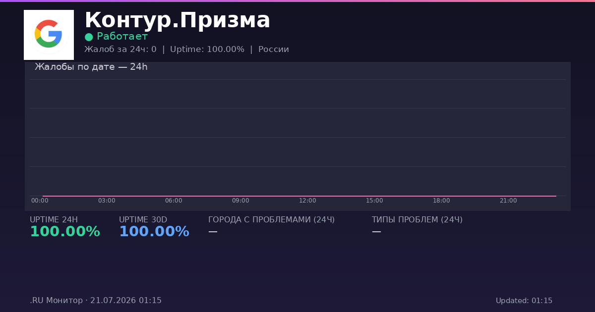 Контур.Призма status