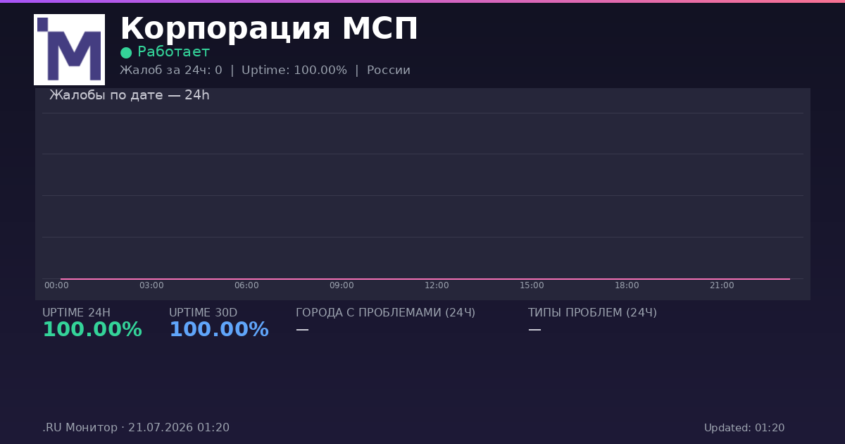 Корпорация МСП status