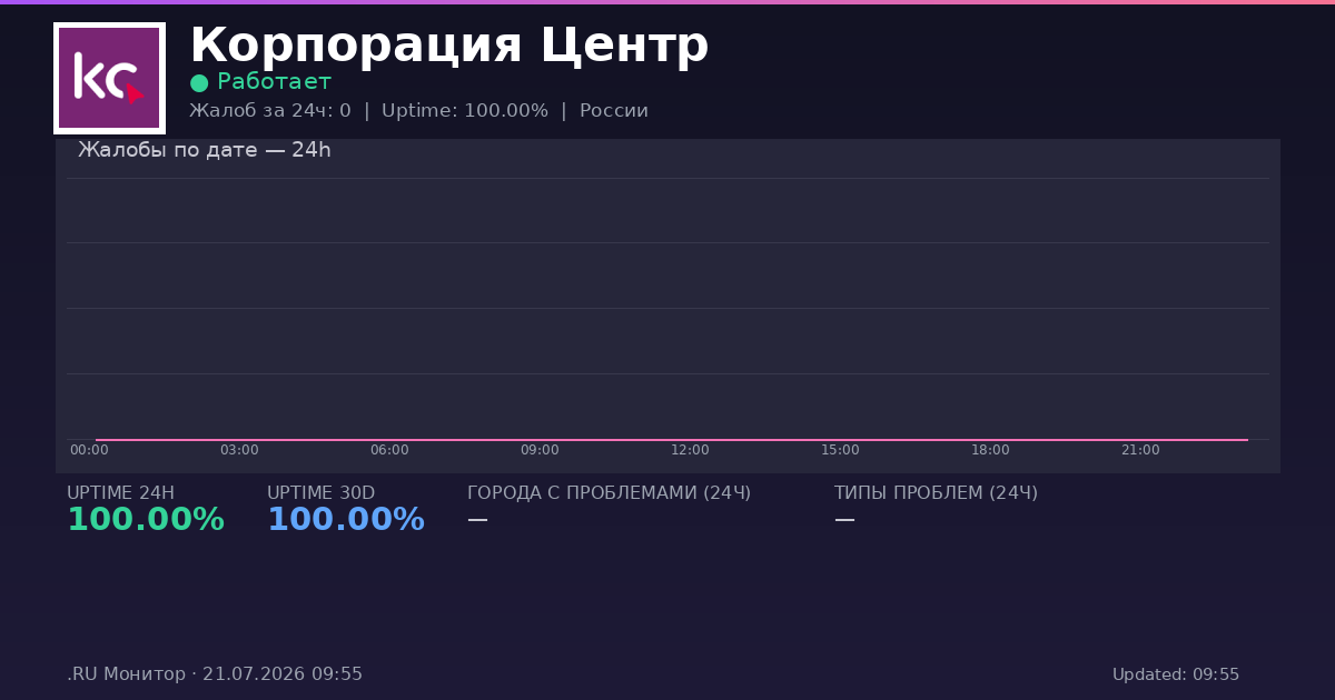 Корпорация Центр status