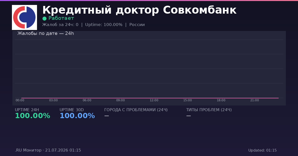 Кредитный доктор Совкомбанк status