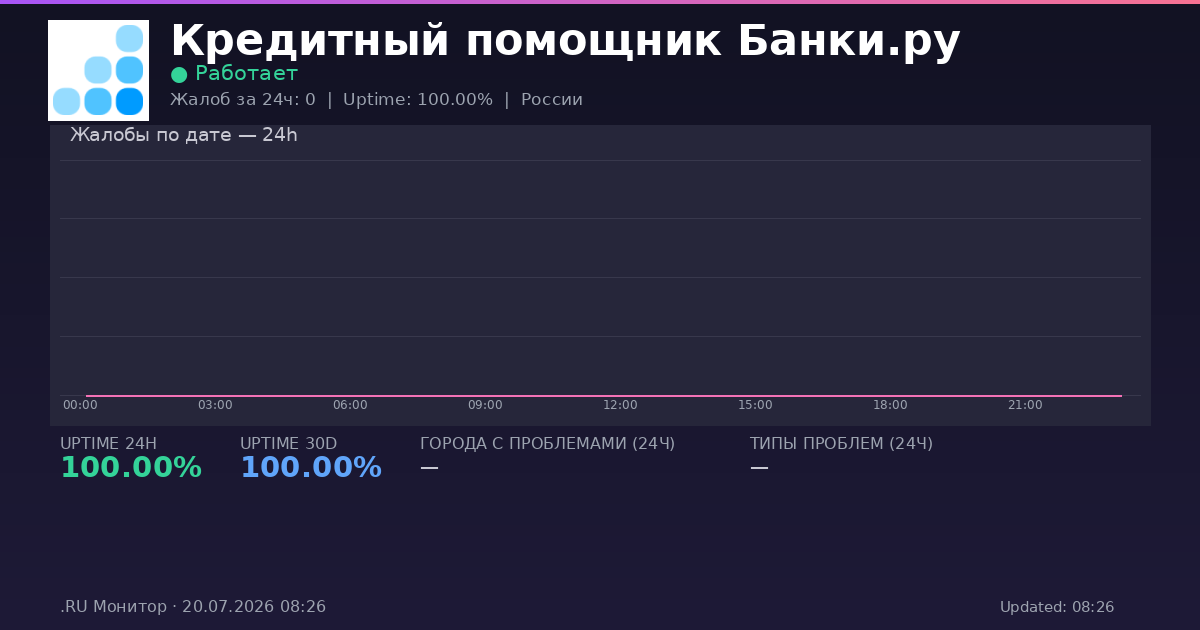 Кредитный помощник Банки.ру status