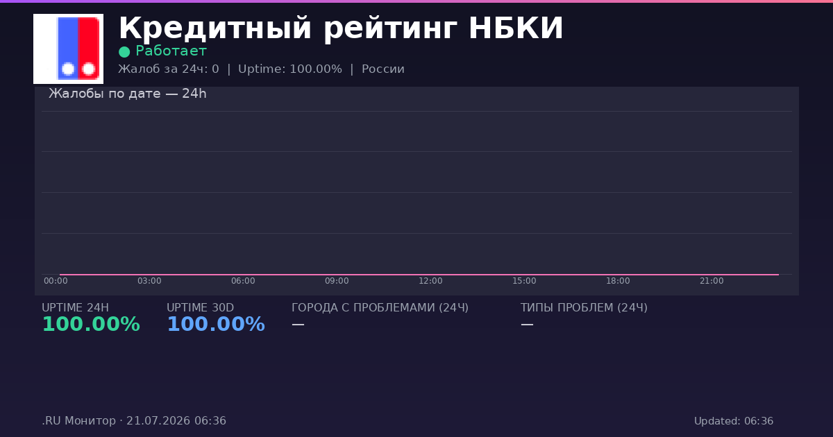 Кредитный рейтинг НБКИ status