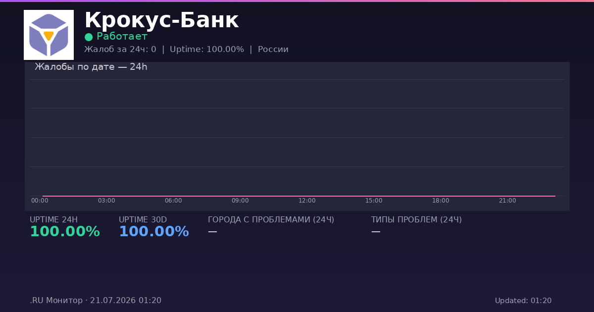 Крокус-Банк status