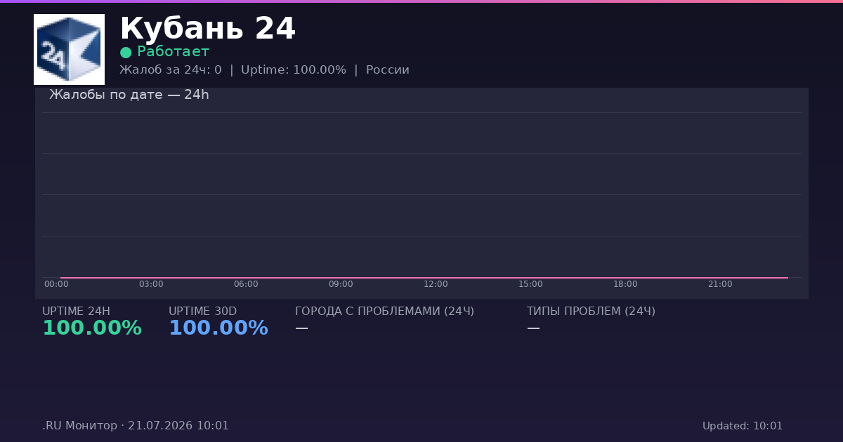 Кубань 24 status