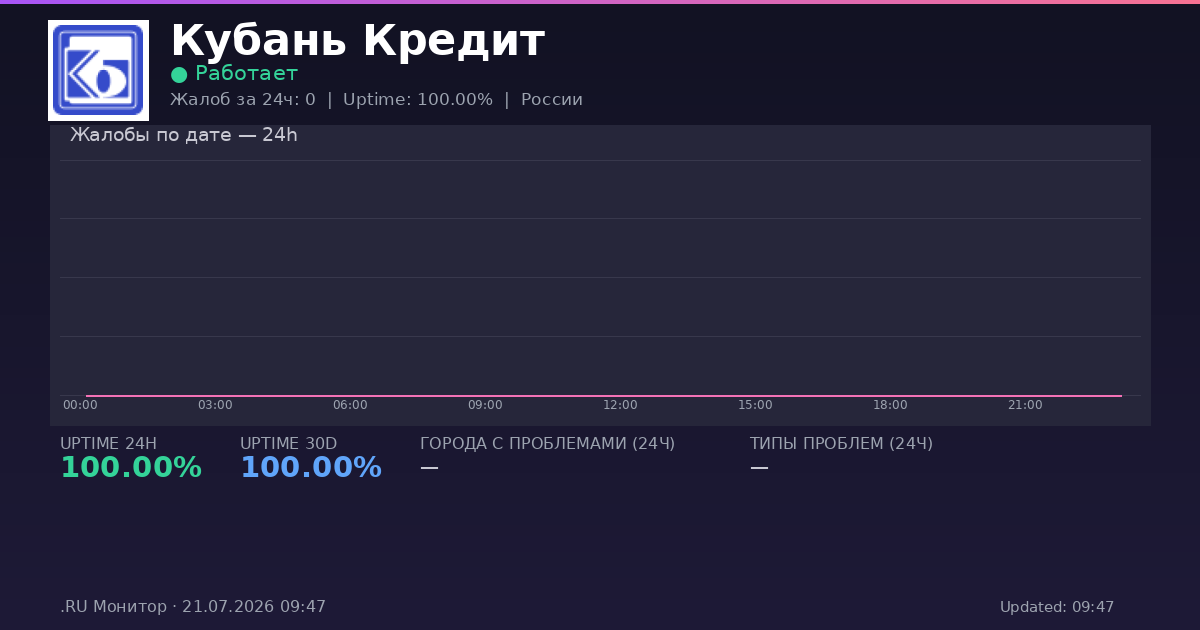 Кубань Кредит status