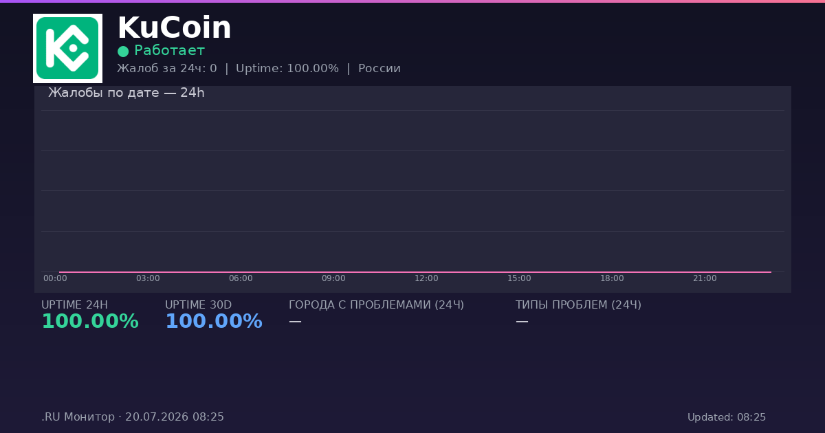KuCoin status