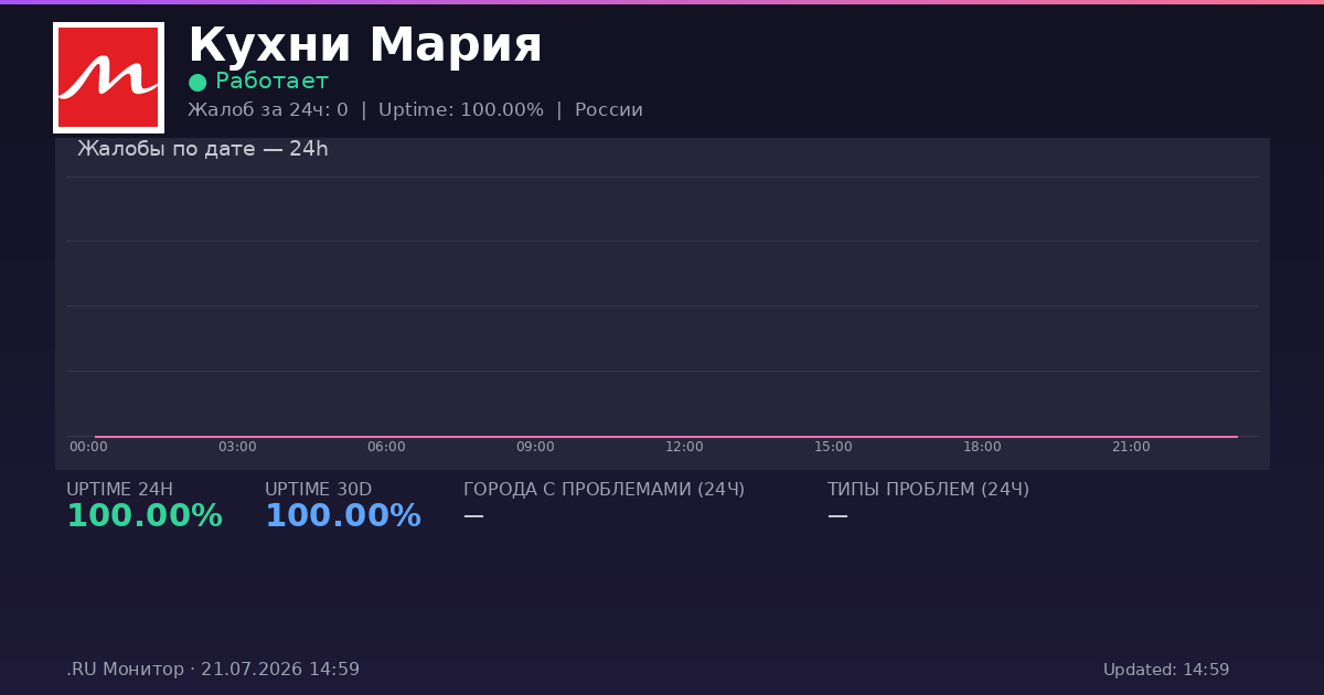 Кухни Мария status