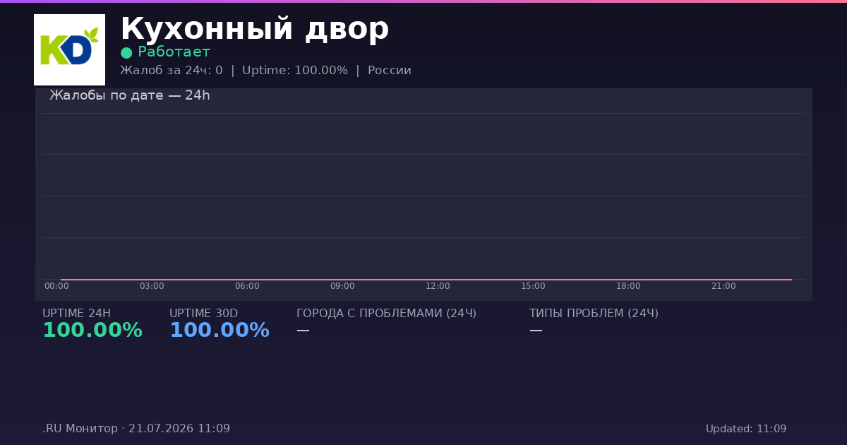 Кухонный двор status