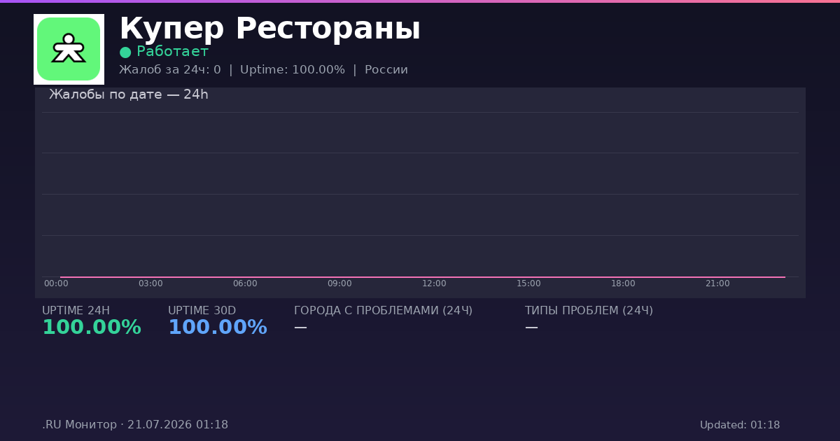 Купер Рестораны status